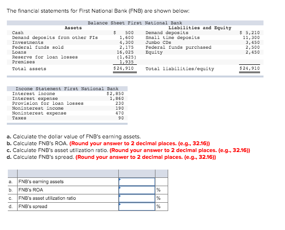 Solved The Financial Statements For First National Bank