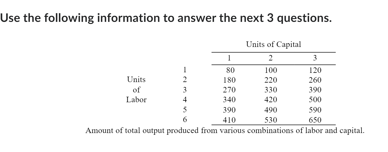 Solved Answer the following Questions:Use the following | Chegg.com