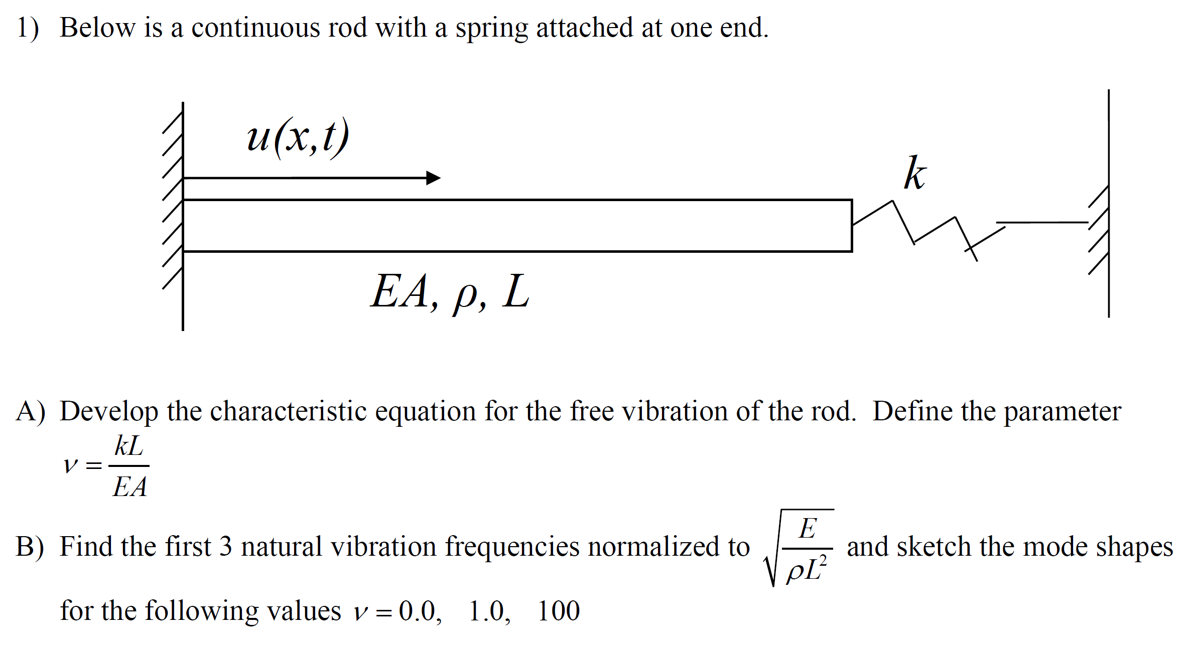 Solved 1) Below is a continuous rod with a spring attached