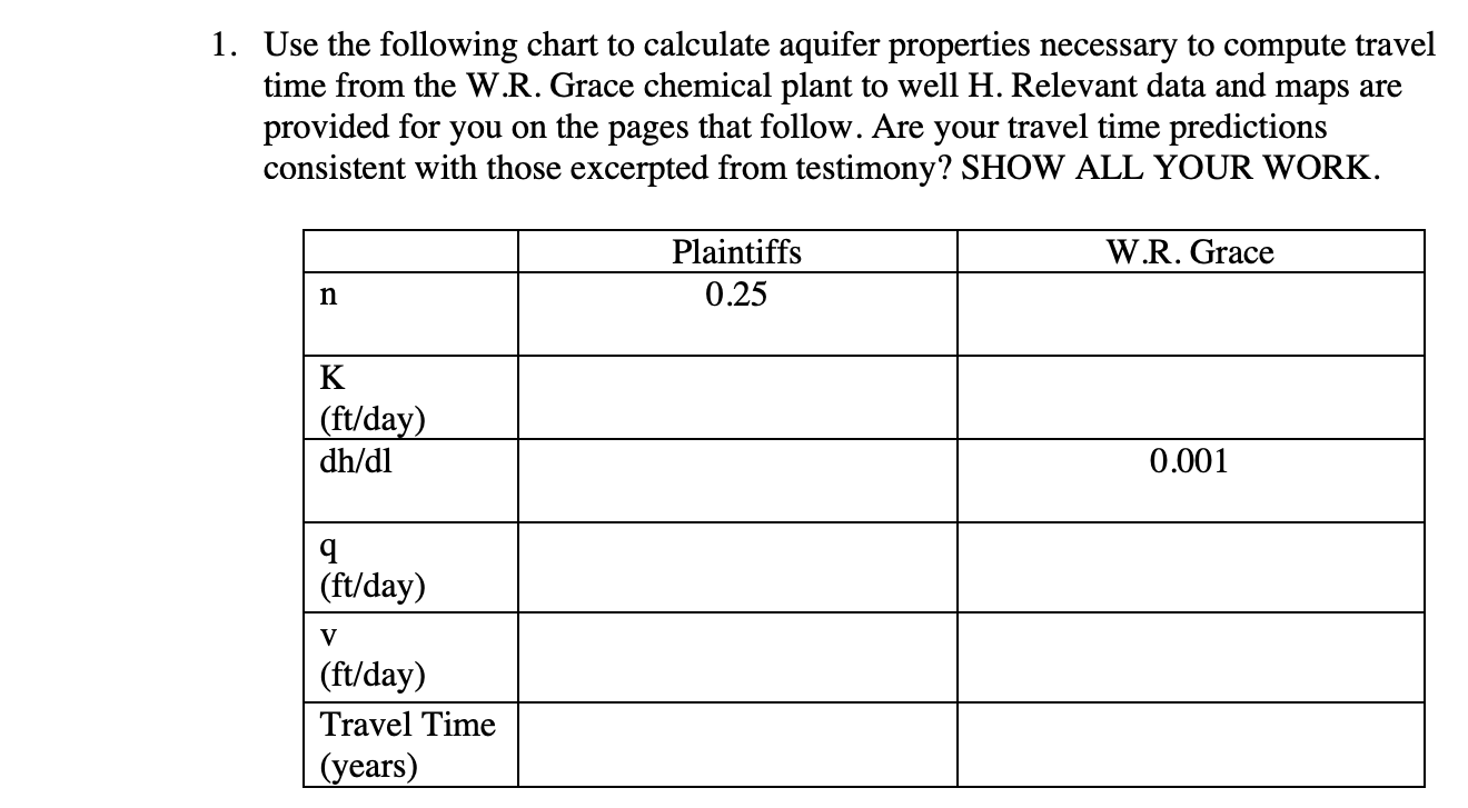 Solved Porosity a) The Plaintiffs are using a uniform value