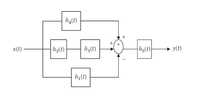 Solved Determine the overall imput response for the system | Chegg.com
