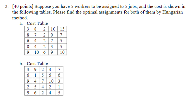 Solved Suppose you have 5 workers to be assigned to 5 jobs, | Chegg.com