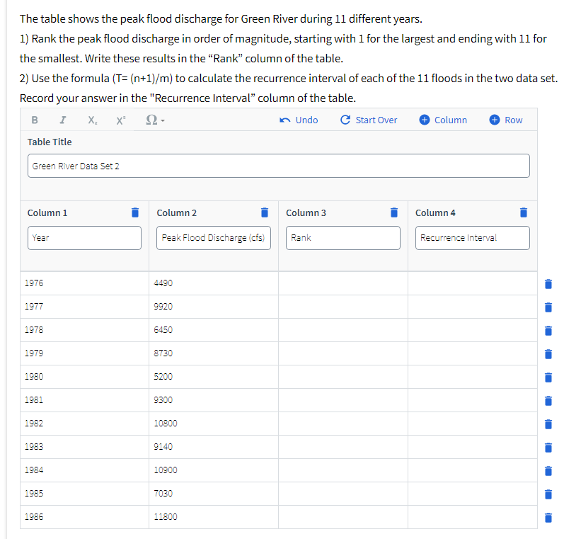 Solved This tutorial includes two data sets for two | Chegg.com