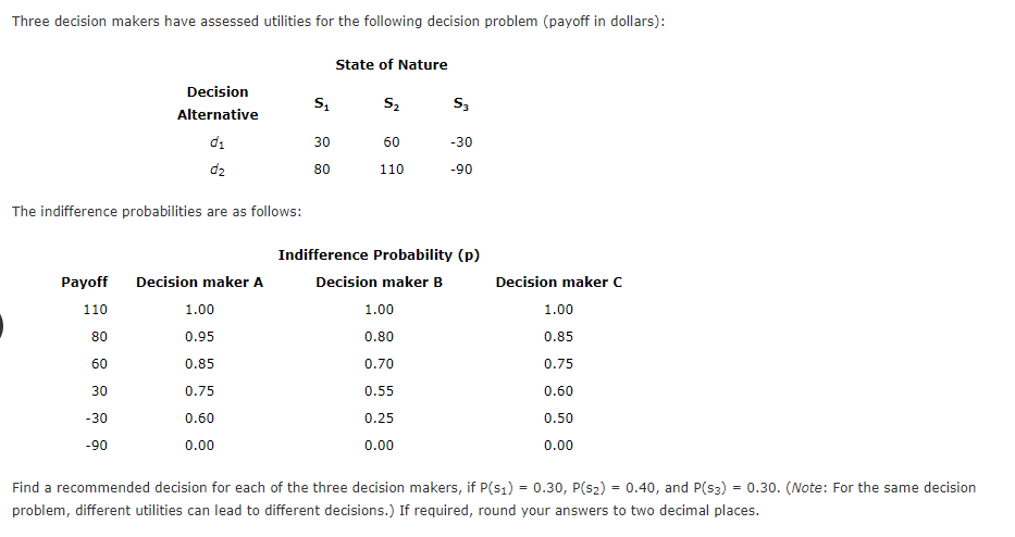 Solved Three Decision Makers Have Assessed Utilities For The | Chegg.com