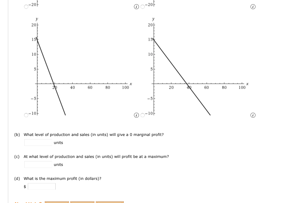 Solved (a) Graph the marginal profit function for the profit | Chegg.com