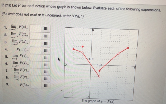 Solved (5 pts) Let F be the function whose graph is shown | Chegg.com