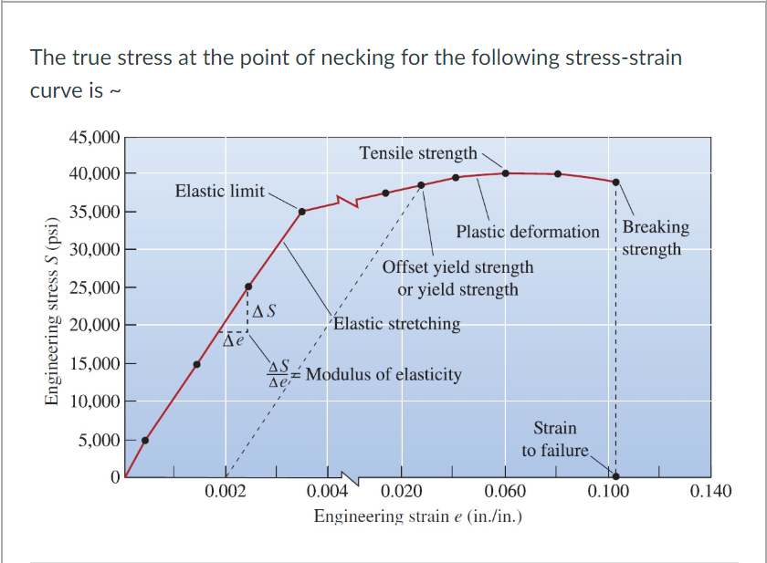 solved-the-true-stress-at-the-point-of-necking-for-the-chegg