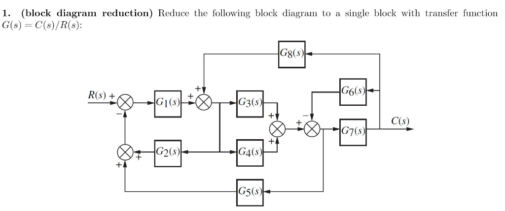 Solved 1. (block diagram reduction) Reduce the following | Chegg.com