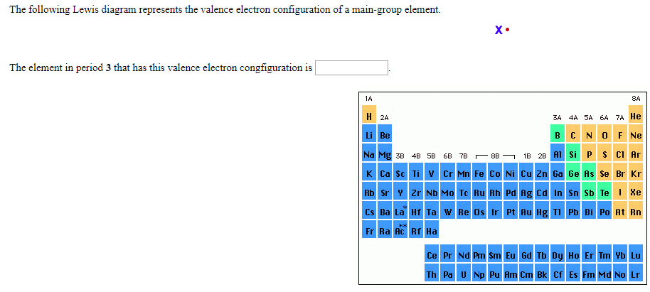 electron configuration for antimony