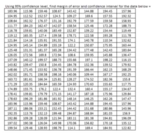 Solved Using 955 confidence level, find margin of error and | Chegg.com