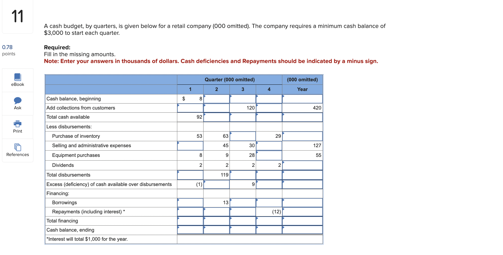 Solved A cash budget, by quarters, is given below for a