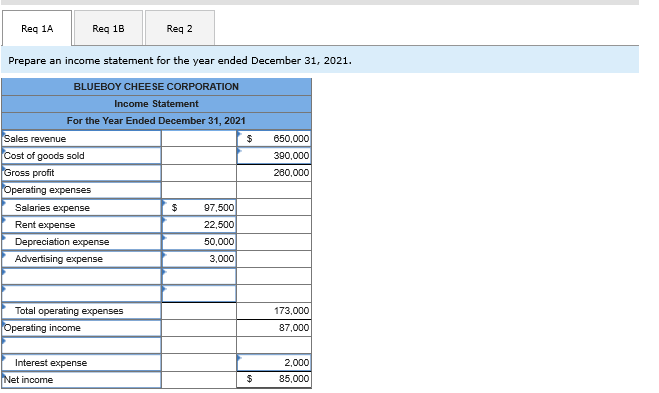 Solved The December 31, 2021, adjusted trial balance for the | Chegg.com