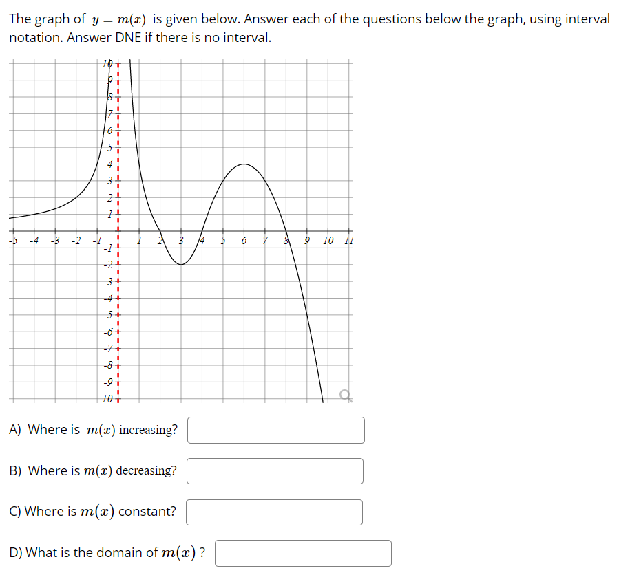 solved-the-graph-of-y-m-x-is-given-below-answer-each-of-chegg