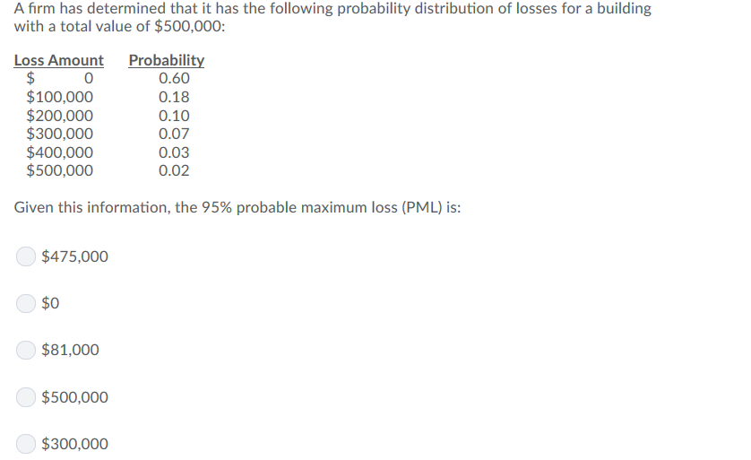 define the following term risk probability distrituion