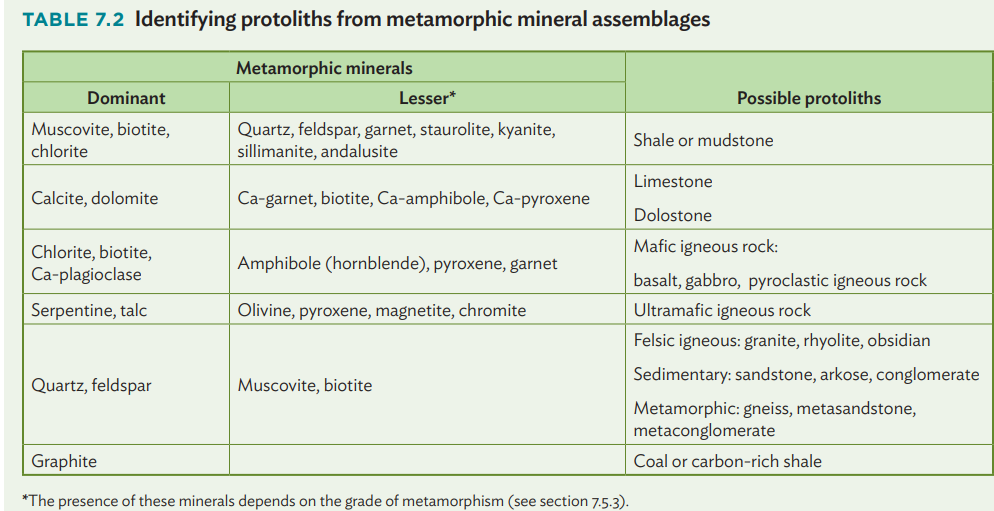 Solved Examine the metamorphic rock specimens in the rock | Chegg.com