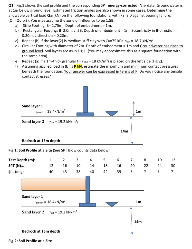 Solved Q1. Fig.1 shows the soil profile and the | Chegg.com