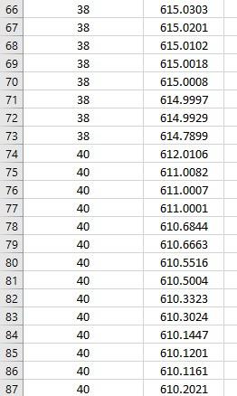 Solved 1. Calculate the correlation coefficient, r. 2. | Chegg.com