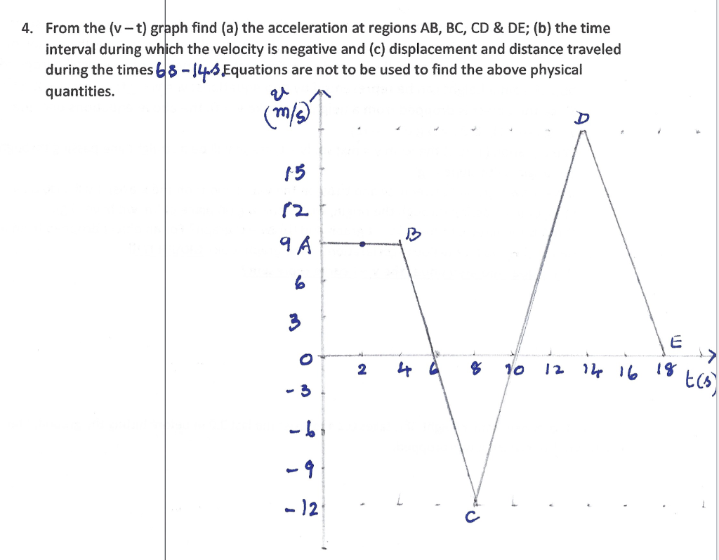 Solved 4. From the (vt) graph find (a) the acceleration at