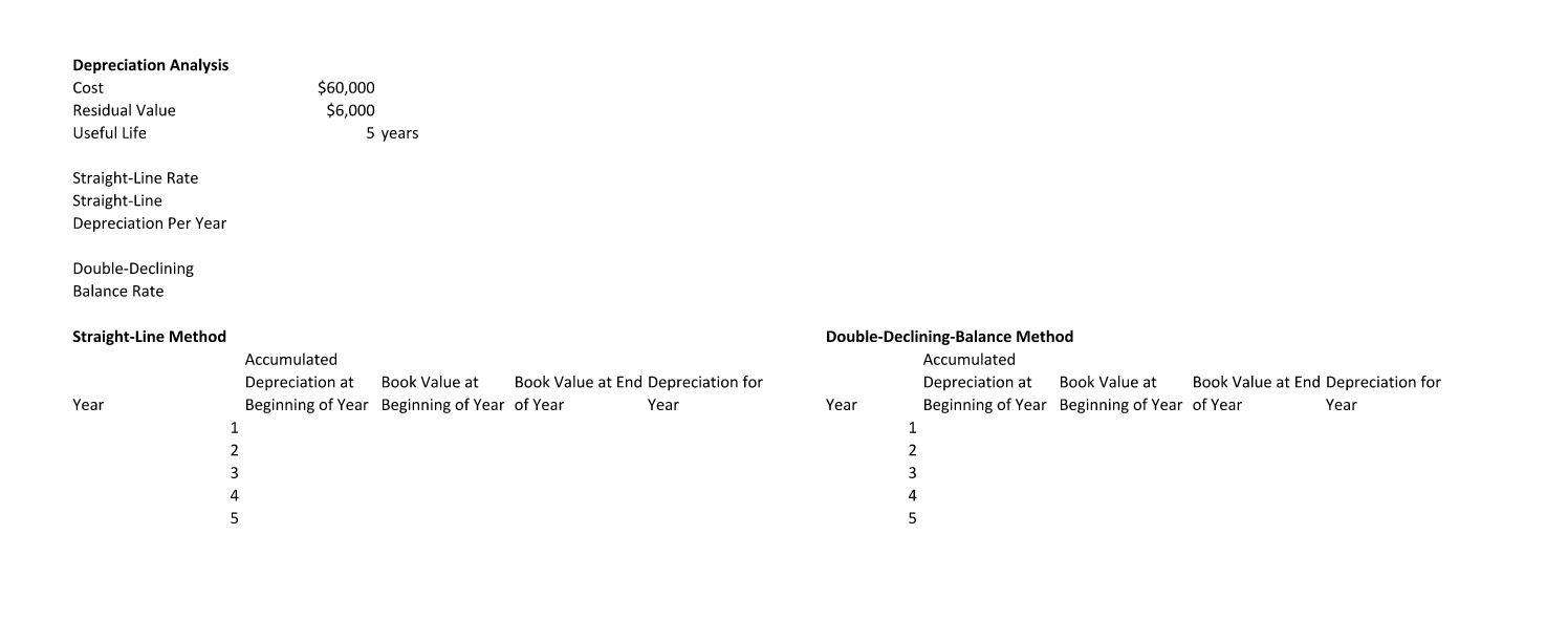 Depreciation Analysis: Straight-Line Method versus | Chegg.com