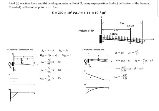 Solved Find (a) reaction force and (b) bending moment at | Chegg.com