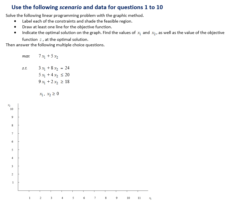 Solved QUESTION 8 The optimal solution of this linear | Chegg.com