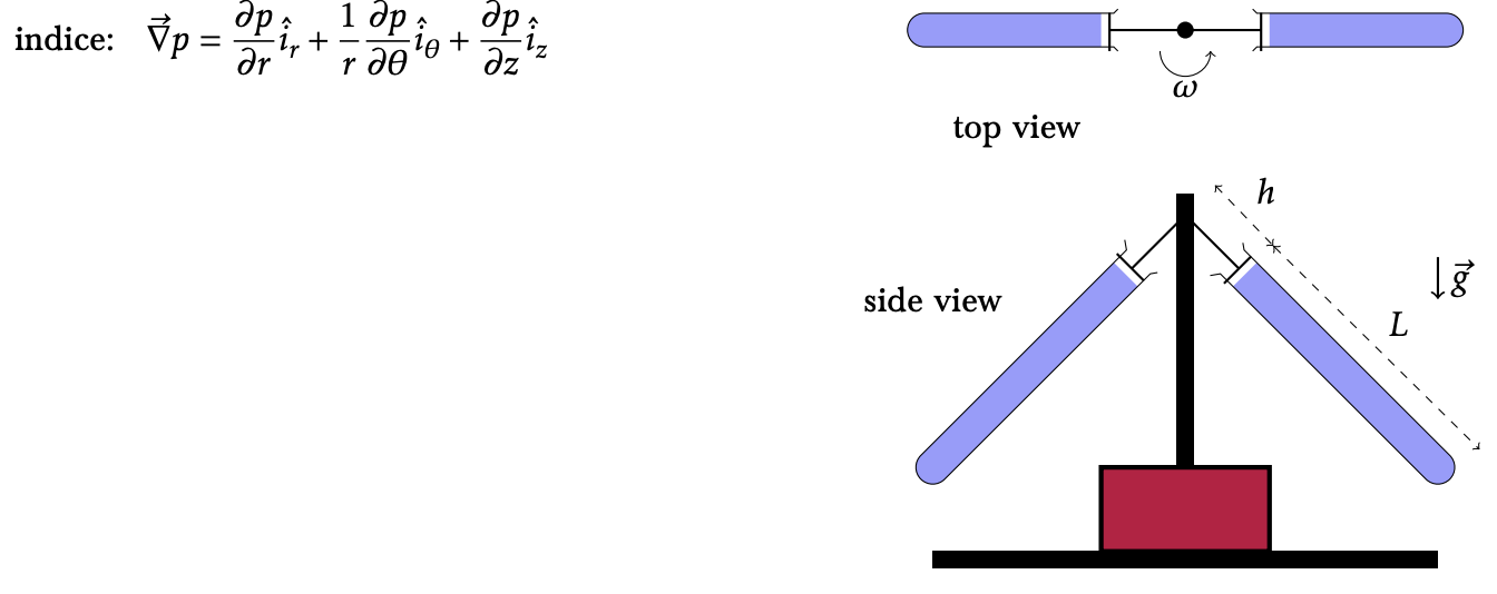 Solved Test tubes full of water of density, ρ, are spun in a | Chegg.com