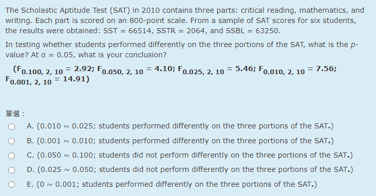 Scholastic Aptitude Test - an overview