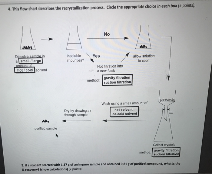 Solved 4. This flow chart describes the recrystallization