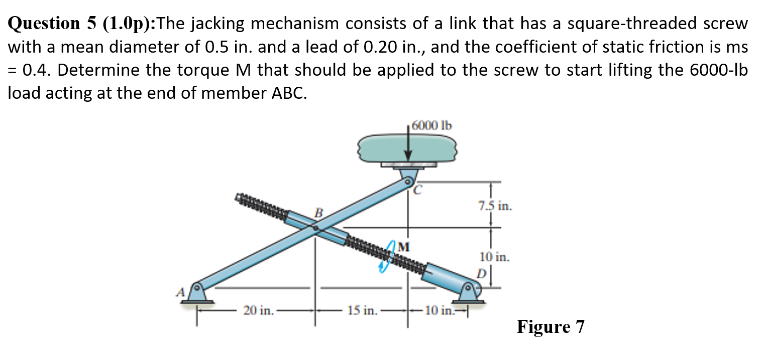 Solved Question 5 (1.0p): The jacking mechanism consists of | Chegg.com