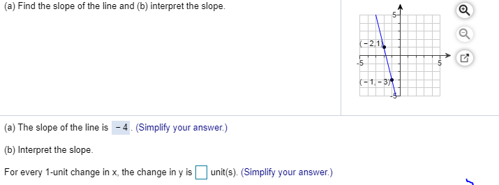 Solved (a) Find the slope of the line and (b) interpret the | Chegg.com