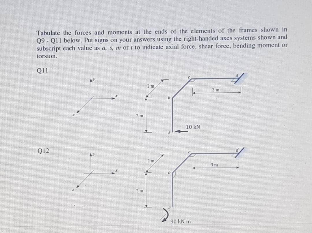 Solved (i) Calculate the reactions. Draw the shear force and | Chegg.com