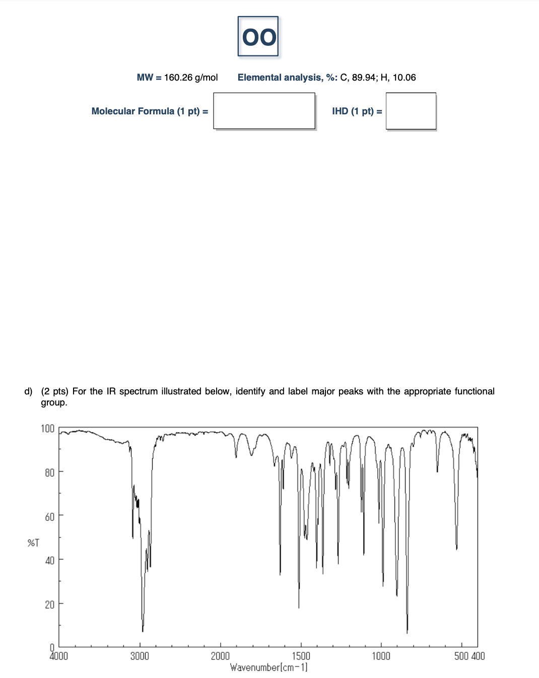 Solved d) (2 pts) For the IR spectrum illustrated below, | Chegg.com