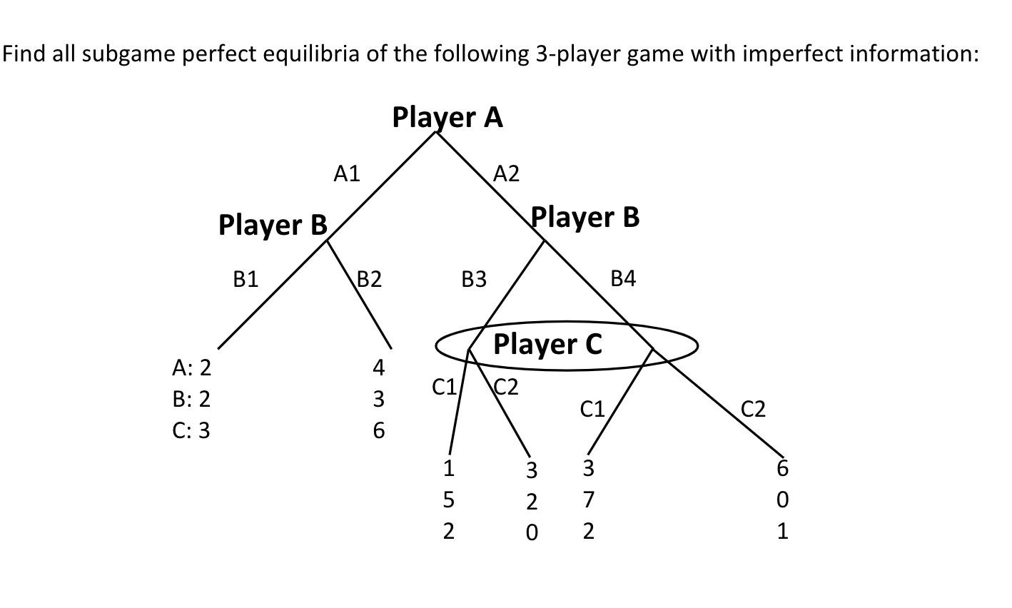 Solved Find All Subgame Perfect Equilibria Of The Following | Chegg.com