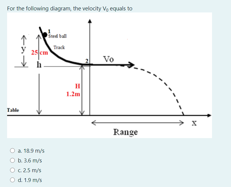 Solved Question 25 For the following diagram, the flight | Chegg.com