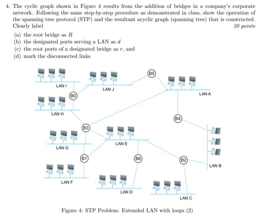Solved 4. The cyclic graph shown in Figure 4 results from | Chegg.com