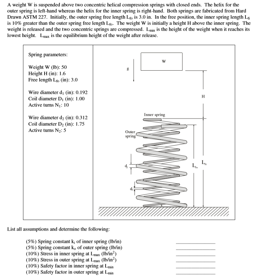Concentric Spring System Solved A weight W is suspended above two concentric helical | Chegg.com