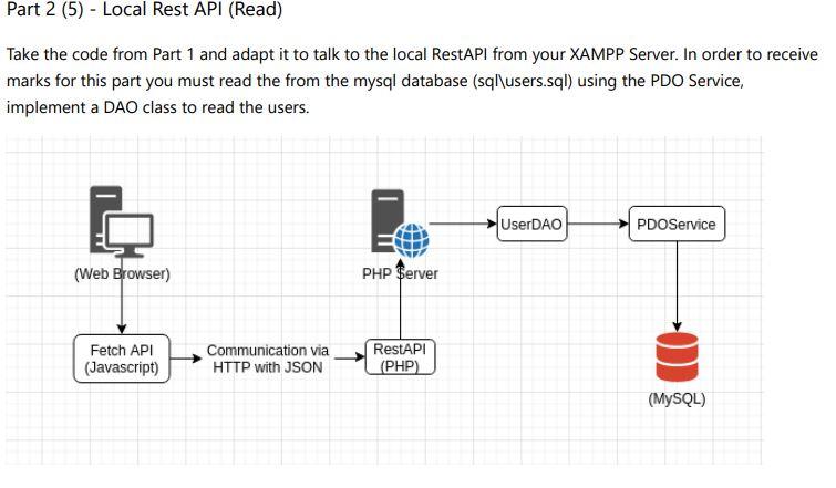 Part 2 (5) - Local Rest API (Read) Take the code from | Chegg.com