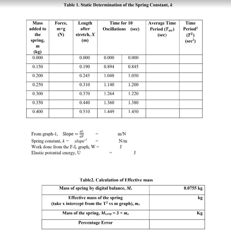 Solved Table 1. Static Determination of the Spring Constant, | Chegg.com