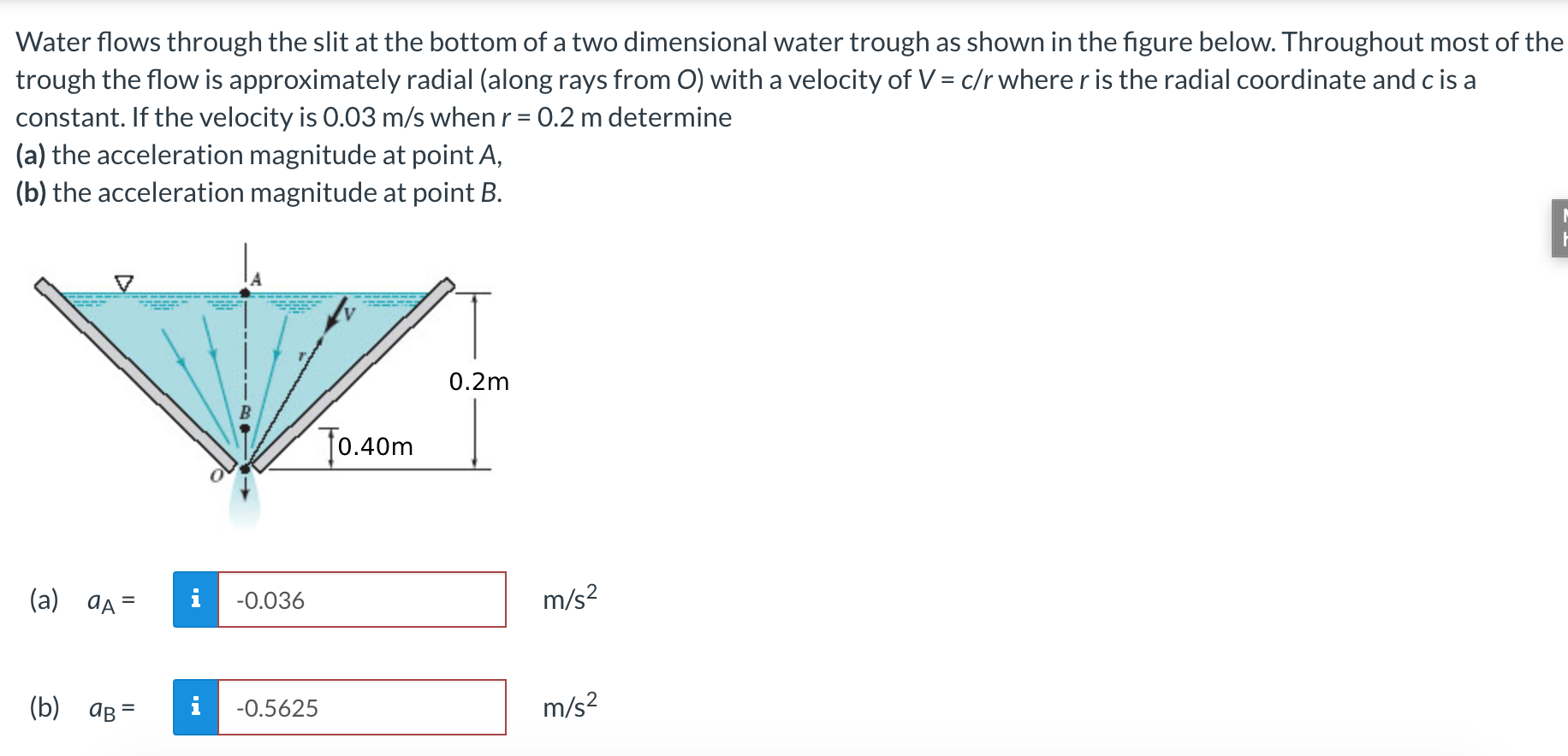 Solved Water flows through the slit at the bottom of a two | Chegg.com