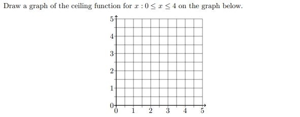 Solved Draw A Graph Of The Ceiling Function For R 0 X