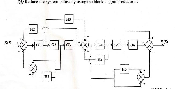 Solved Q3/Reduce the system below by using the block diagram | Chegg.com