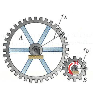 Solved Consider The Following System. If A Couple Moment "M" | Chegg.com