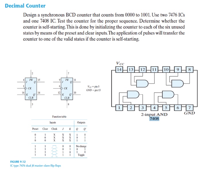 Solved Ripple Counter Construct a four-bit binary ripple | Chegg.com