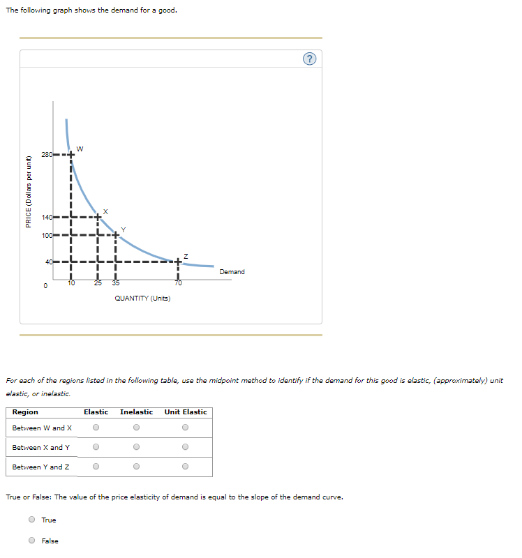 Solved The following graph shows two known points (X and Y)