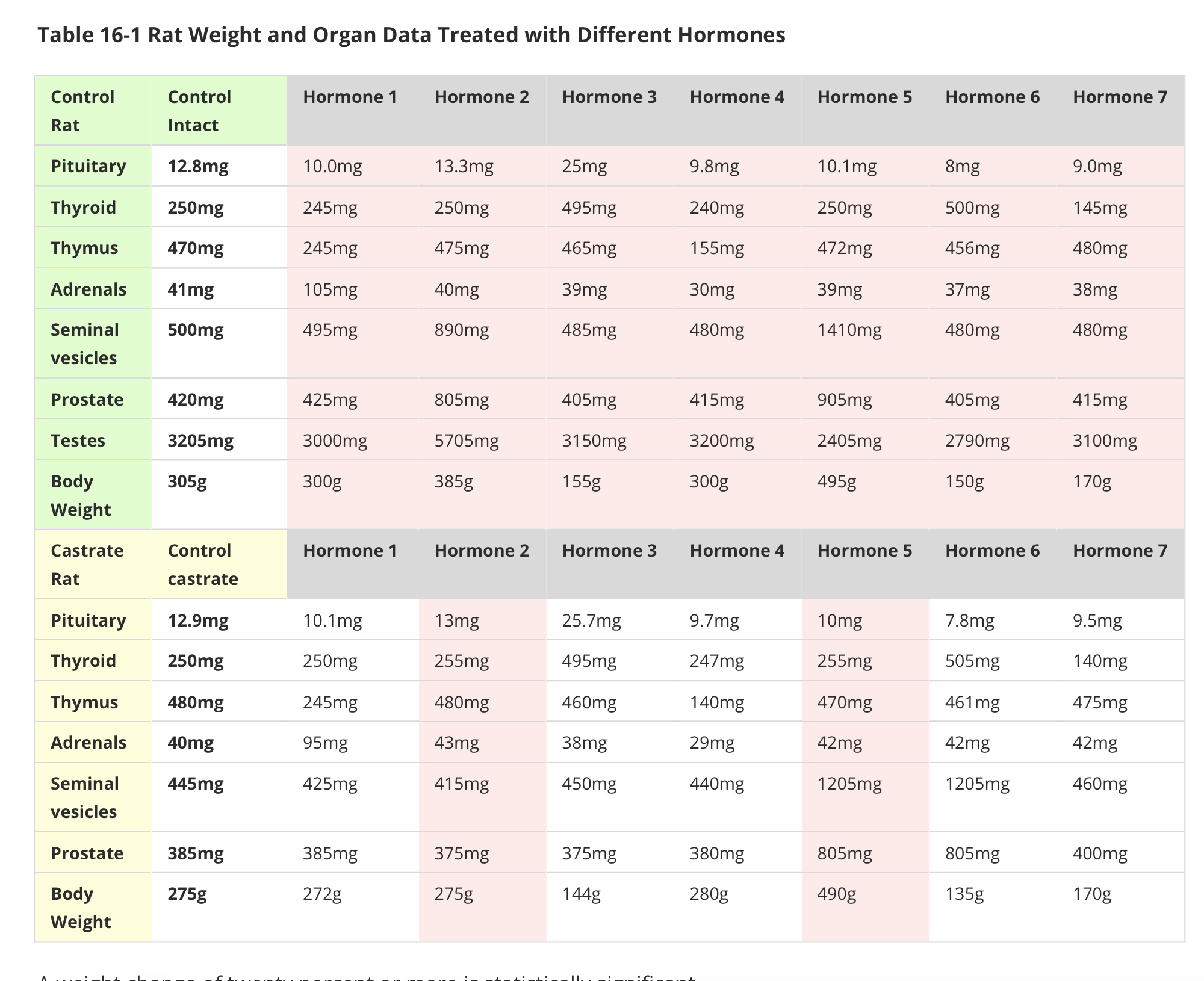 Rat Growth Chart Urine Proteomic Analysis Of The Rat E Cigarette Model