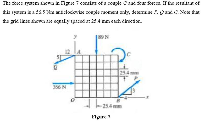 Solved The force system shown in Figure 7 consists of a | Chegg.com