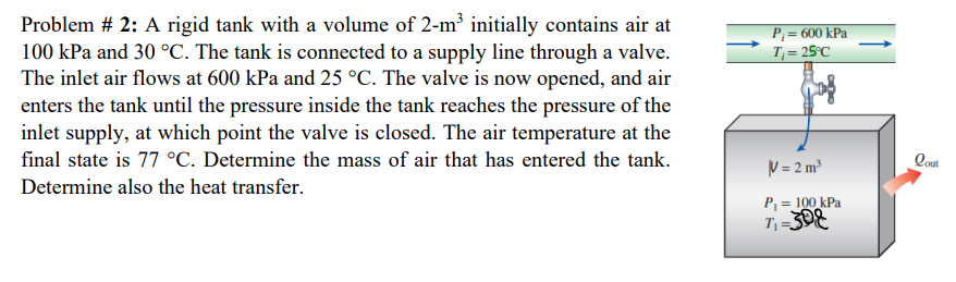 Solved Problem # 2: A rigid tank with a volume of 2−m3 | Chegg.com