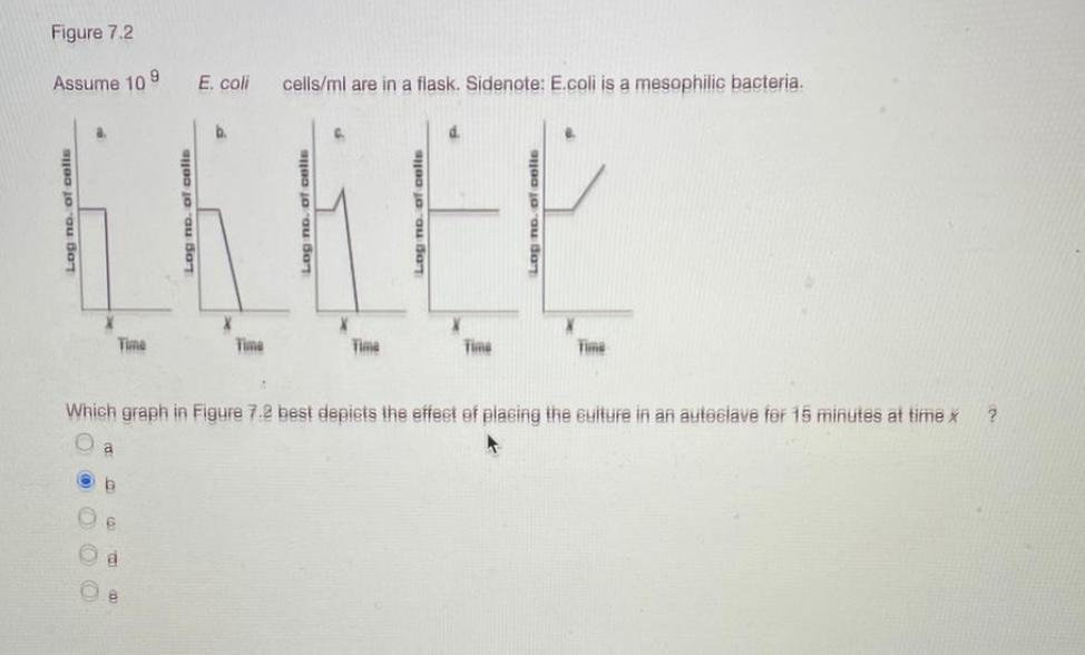 Solved QUESTION 11 An experiment began with 5 cells and | Chegg.com