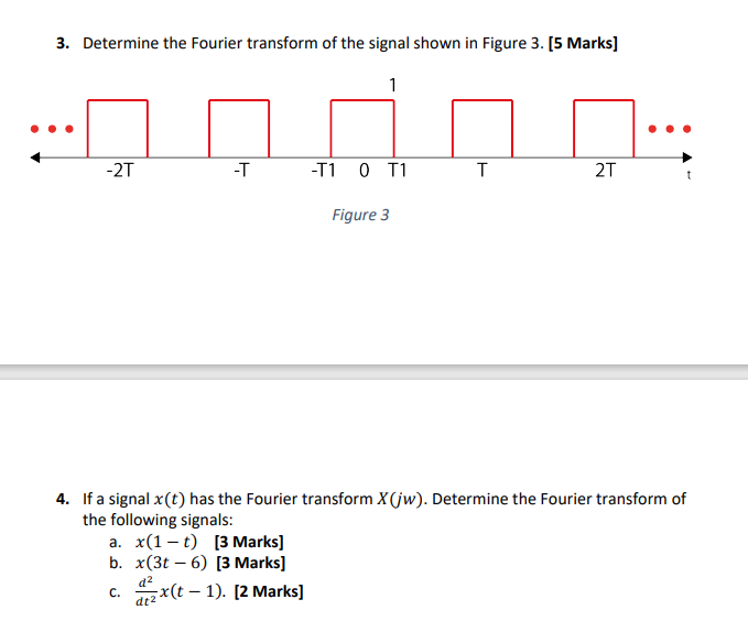 Solved 3. Determine the Fourier transform of the signal | Chegg.com