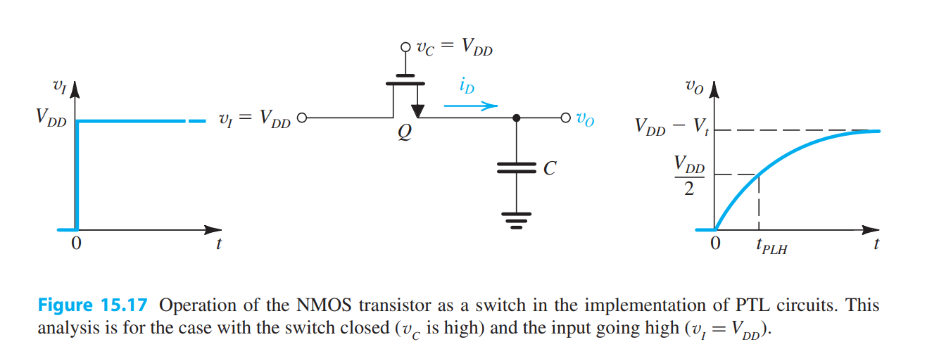 Solved 15.27 Consider The Circuit In Fig. 15.17 With The | Chegg.com